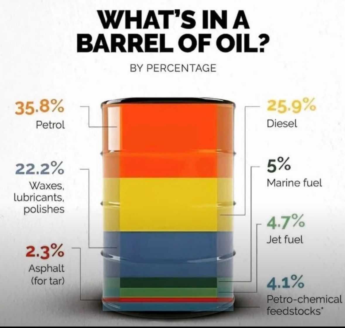 Fueling operation at an airfield