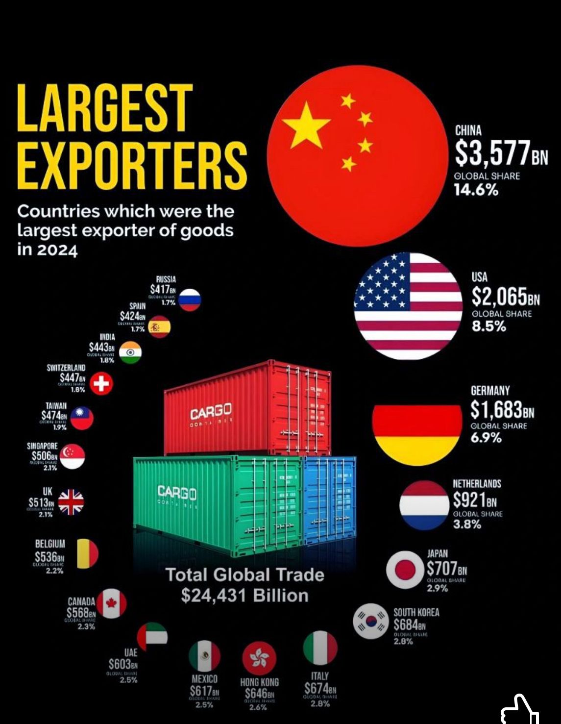 Aviation fuel storage tanks